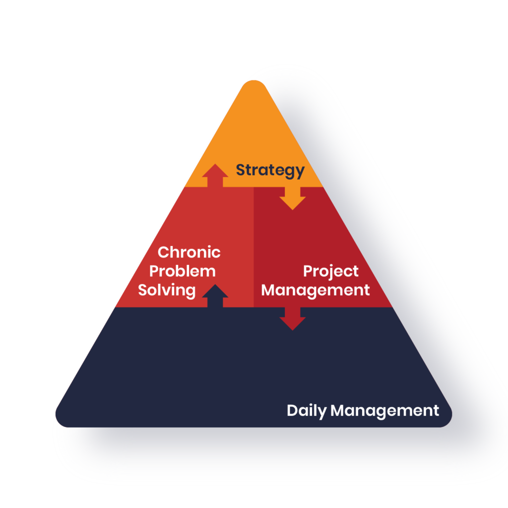 connected worker platform