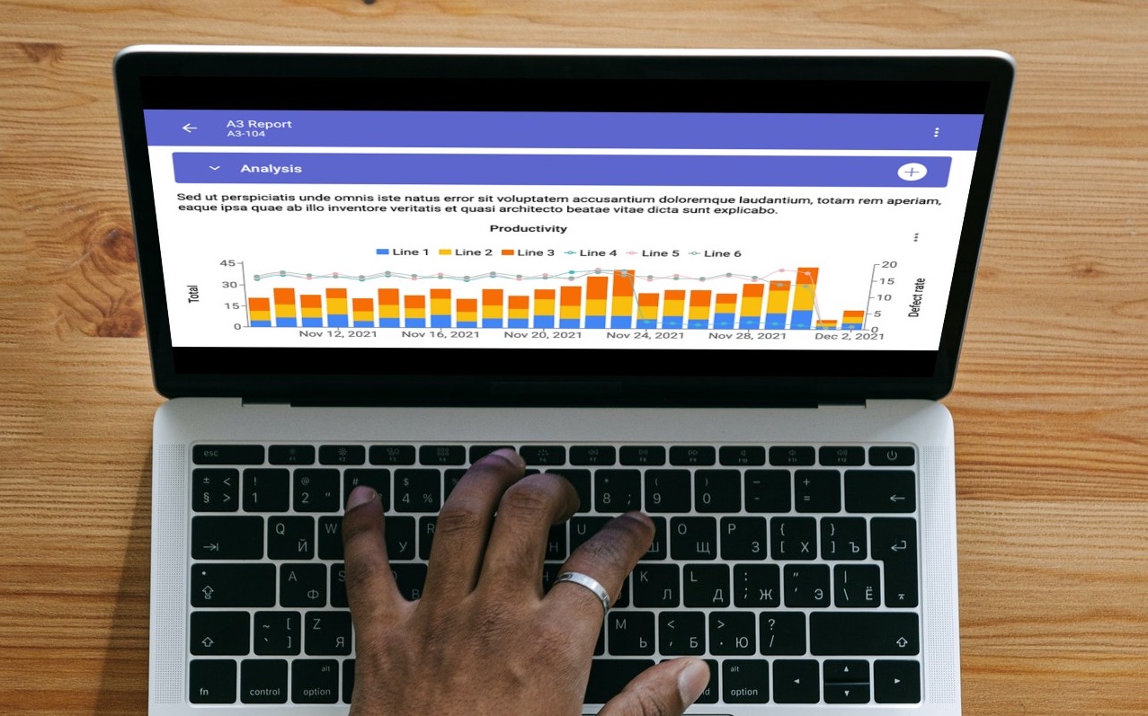 TeamAssurance Measures Feature