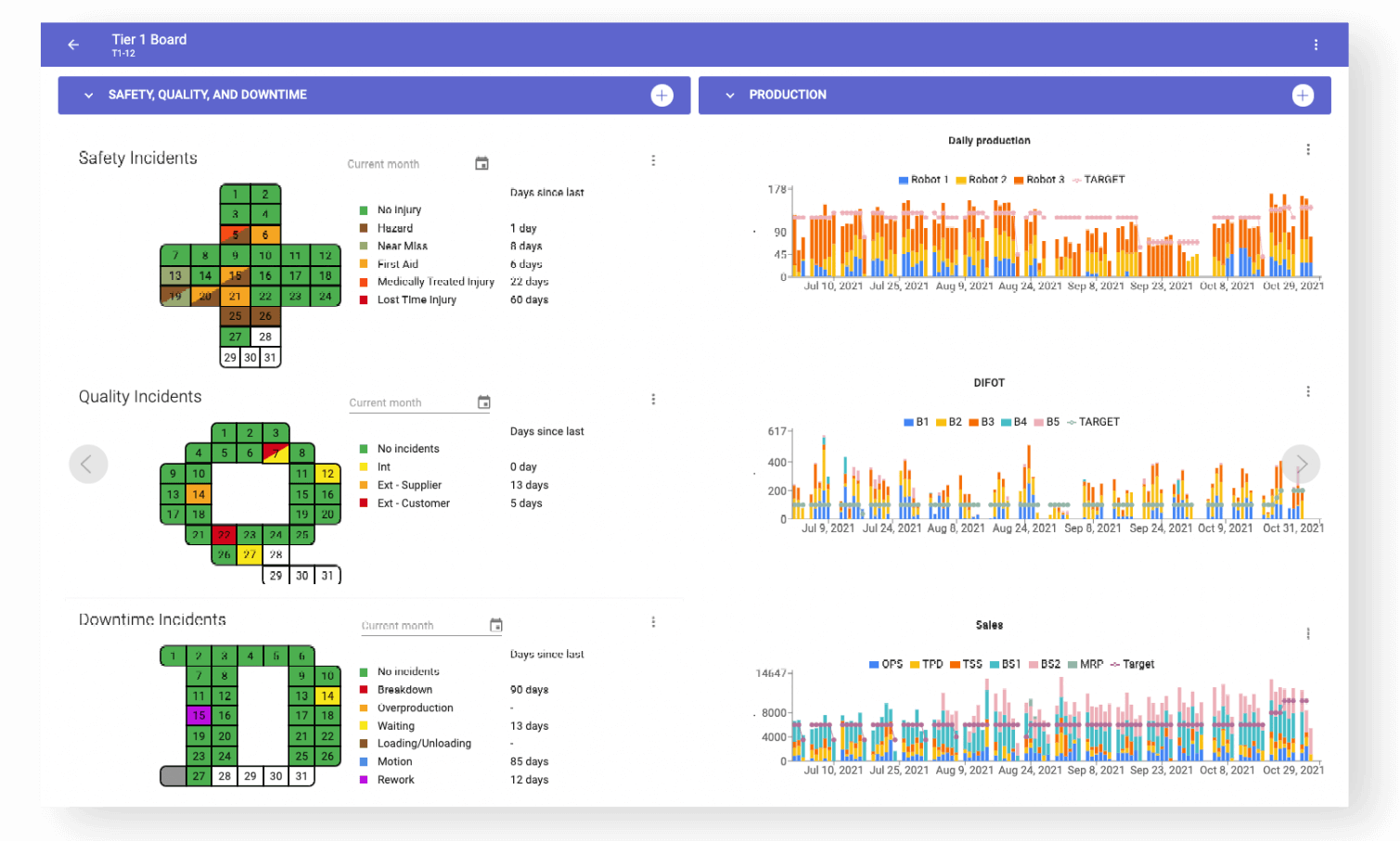 Tier 1 Board for Daily Management on TeamAssurance