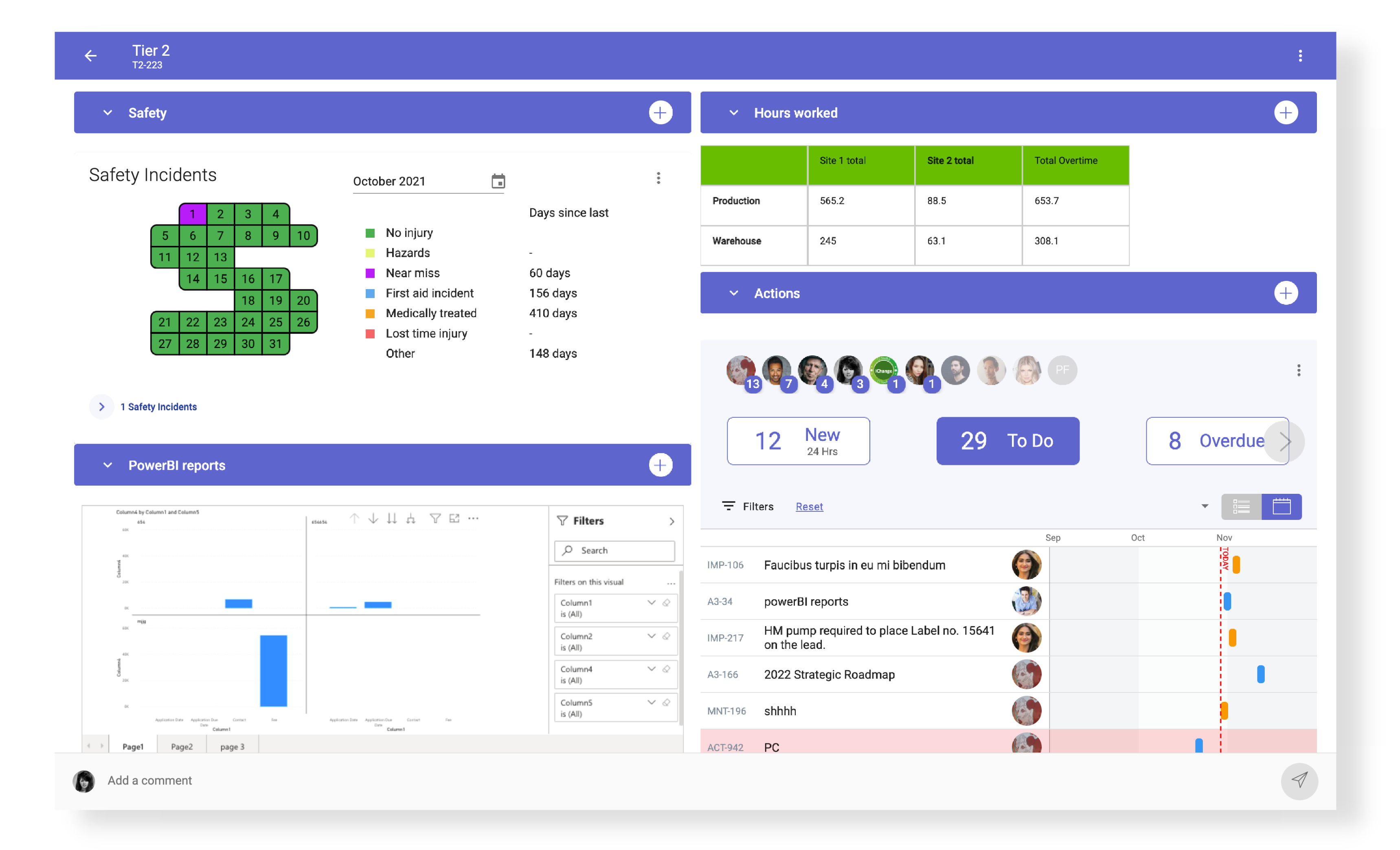 Visual communication reports for tiered meetings